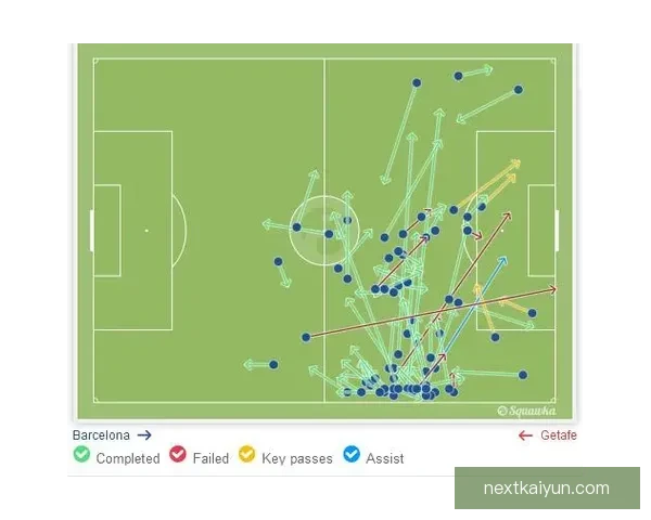 贝肯鲍尔传球视野分析展现其在场上的竞争力增强趋势