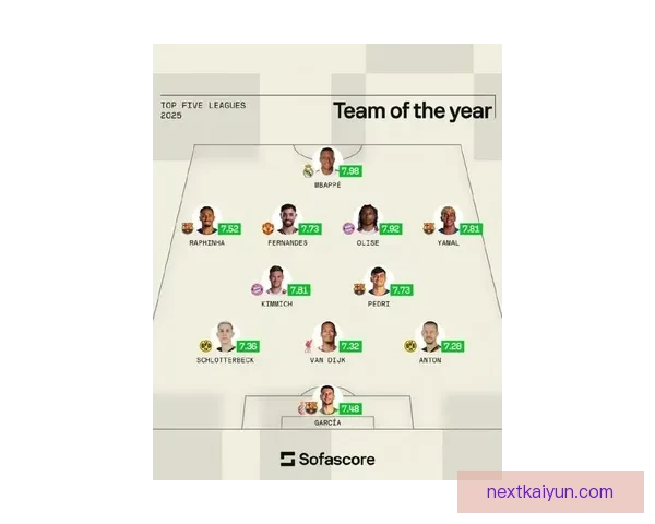 新赛季阵容分析：各大俱乐部阵容调整与新鲜血液投入趋势